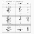 []台湾油欣750数控立车同款5台，发那科TD系统，回转直径.